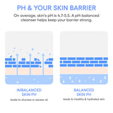 Water Bank Gentle Gel Cleanser